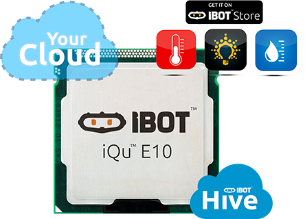 Com/wp Of Things Technologies Iqu Processor - Ibot (444x320)