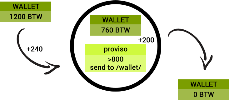 Smart - - Diagram (850x520)