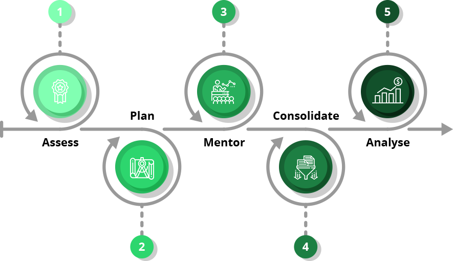 The Loop Explained - Flowchart (885x510)