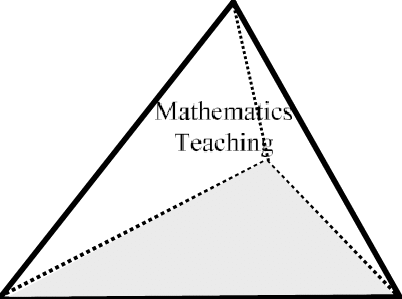 The Relation Between Mathematics Education Research - Triangle (402x299)