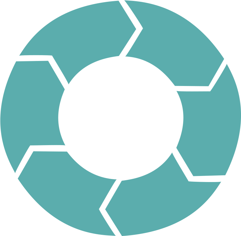 And Use Systems Thinking - Software Development Lifecycle Sdlc (1008x800)