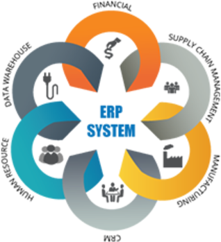 Erp Software Packages - Erp Application (500x359)