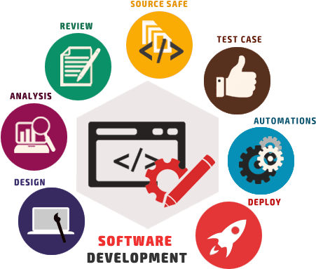 Software Development Services - Software Development Services Png (470x500)