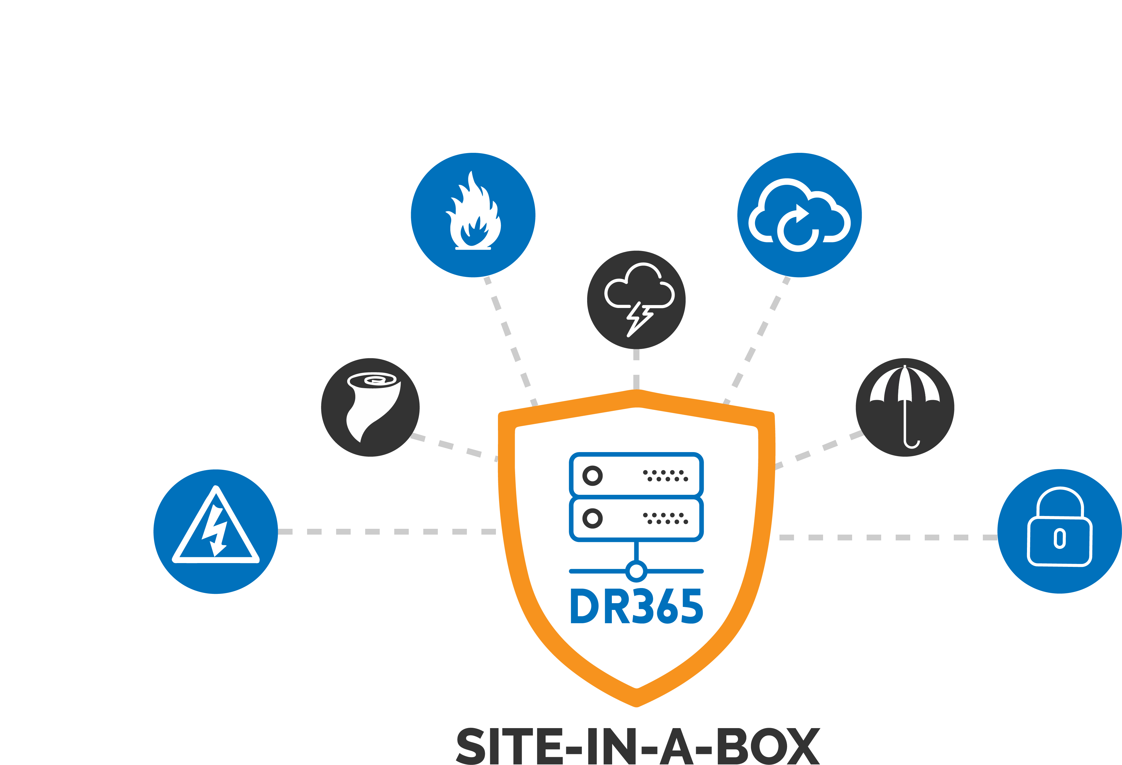 Enterprise Backup & Disaster Recovery - Backup (3861x2670)
