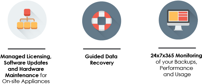 Guided Disaster Recovery - Circle (650x315)