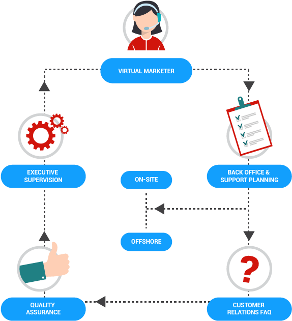 And More - - Diagram (751x750)