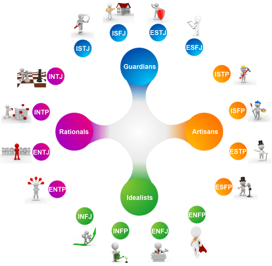 16 Personalities Map (1000x1000)