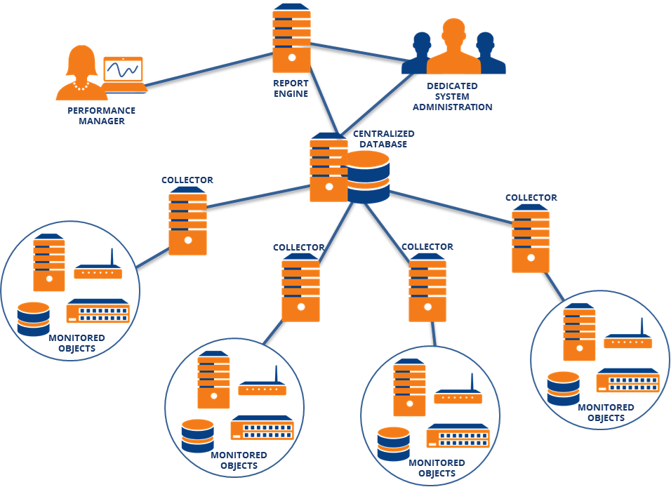 Centralized Database Scalability In Sevone - Centralized Database (956x694)