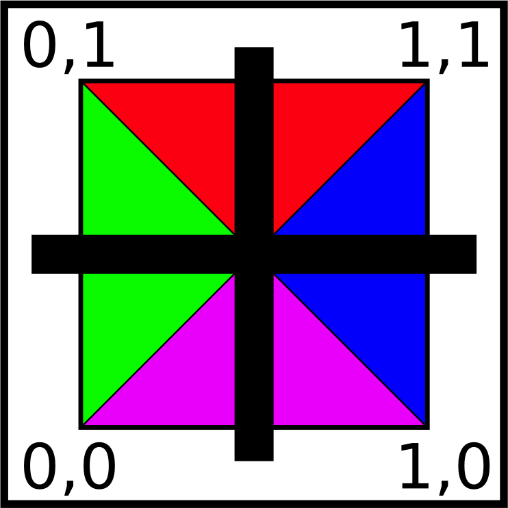 Big Image - Standard Test Image (742x742)