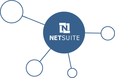 Netsuite (472x321)
