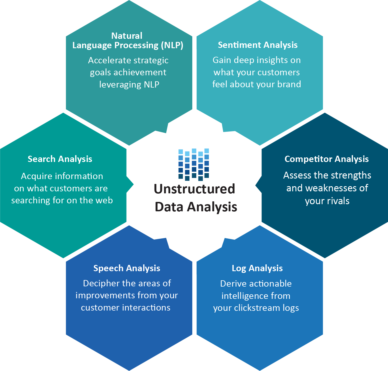 Gain Actionable Insights From Highly Complex Unstructured - Diagram (1358x1301)