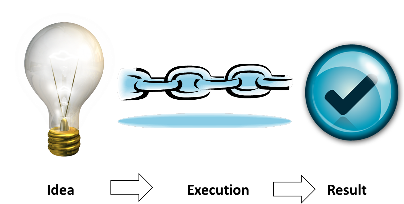 Process Improvement And Implementation - Implementation (1301x669)