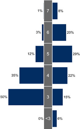 Applied Mathematics Job Skill Comparison Chart - Plug-in (700x420)