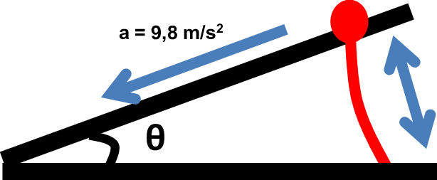 Inclined Plane Forces - Graphic Design (614x253)