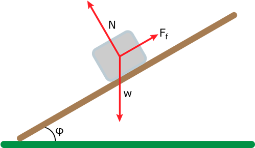 Sliding Friction (500x300)