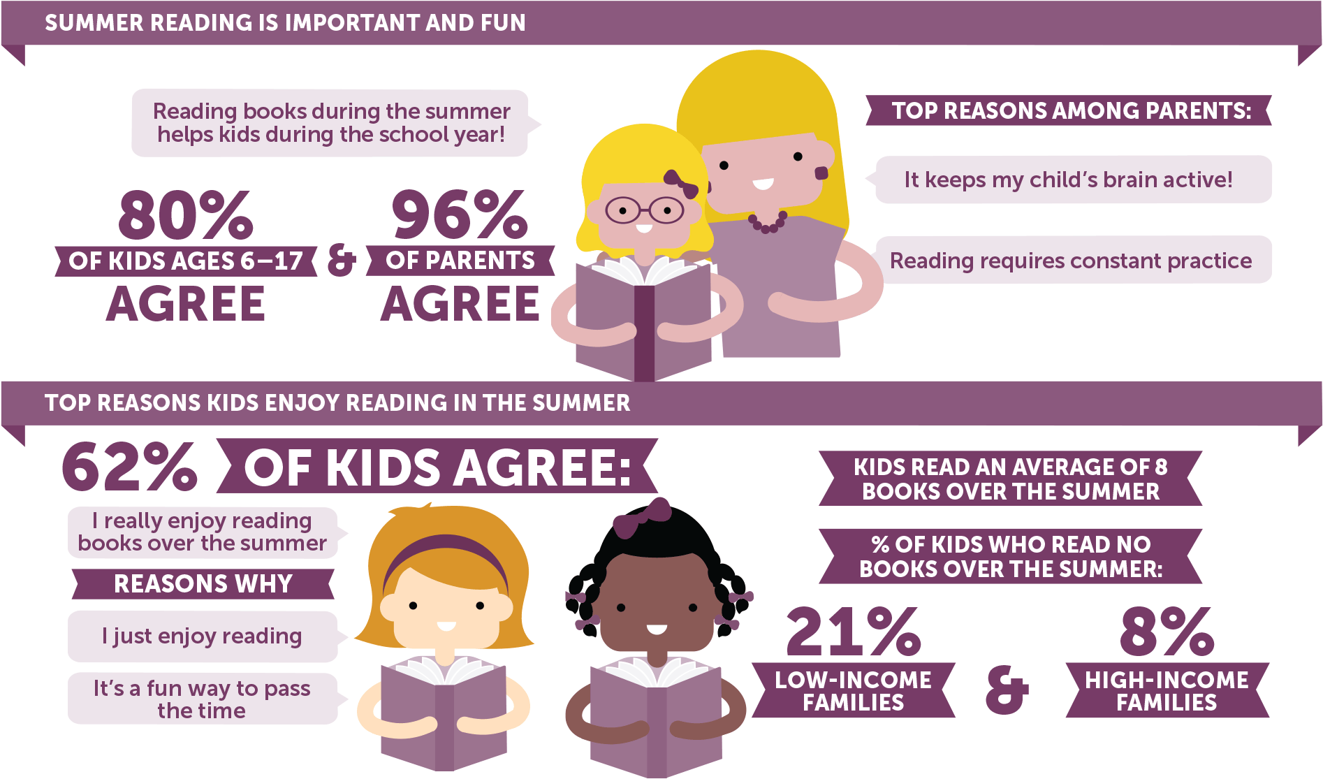 Reading Statistics Uk (1940x1181)