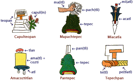 Bcr Year 8 - Aztec Toponym (460x280)