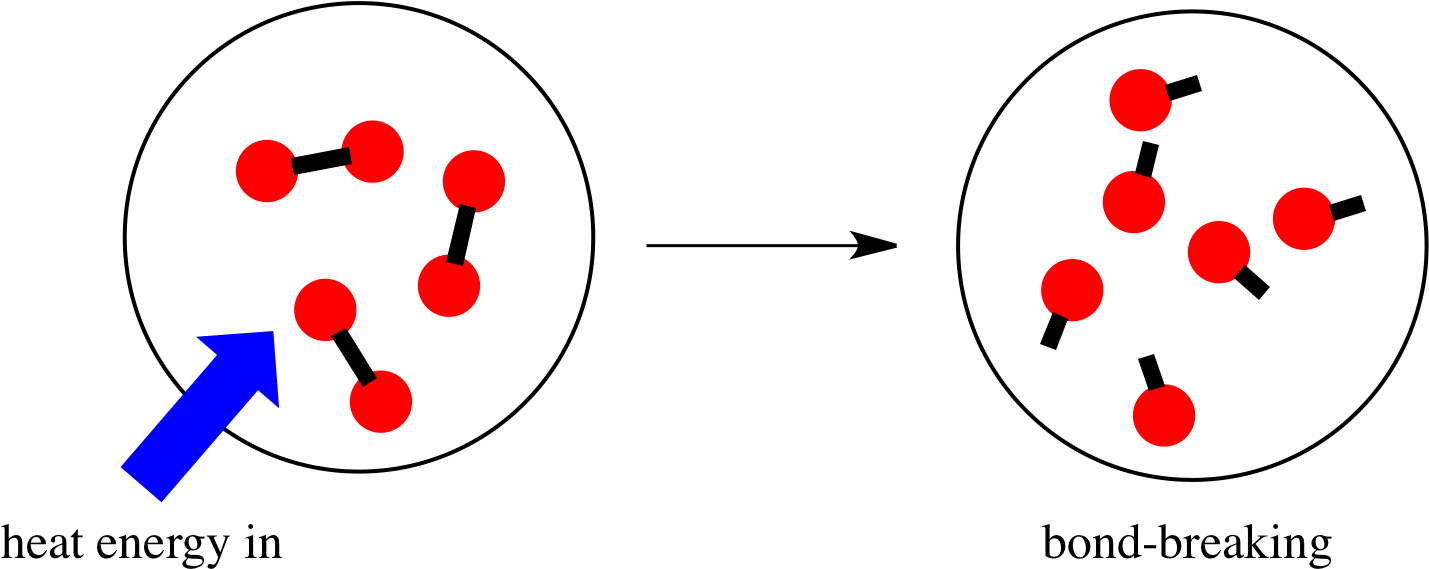 Tdbondbreak - Making And Breaking Bonds (1446x585)