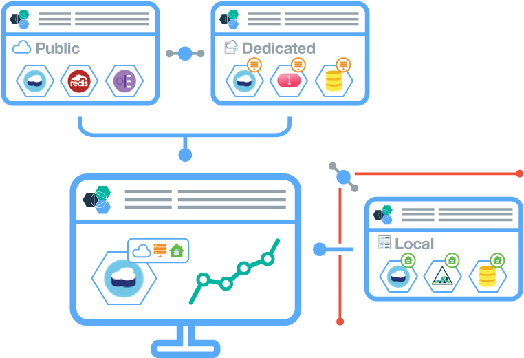 Ibm Bluemix - Screenshot (914x551)