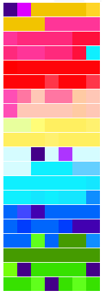 Figure - Pattern (600x425)