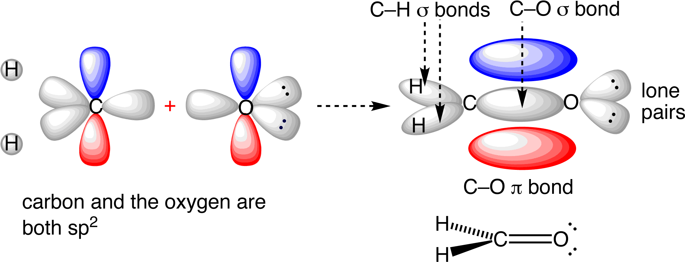 Bonding Orbitals In Formaldehyde - Molecular Geometry (2248x876)
