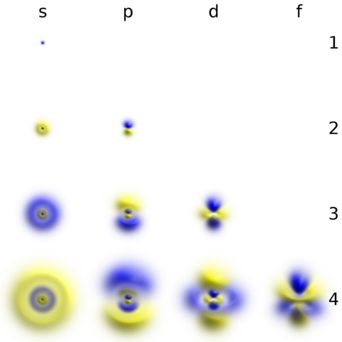 240 × 240 Pixels - Orbital (480x480)