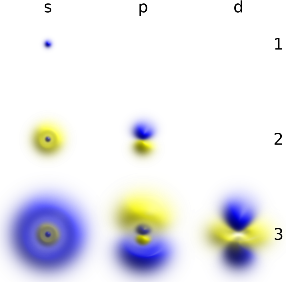 Atomic Orbital Clouds Spd M0 - Atomic Orbital (1000x1000)