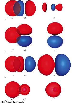 5]{hf Lcao Orbitals - Hf Molecular Orbitals (303x431)