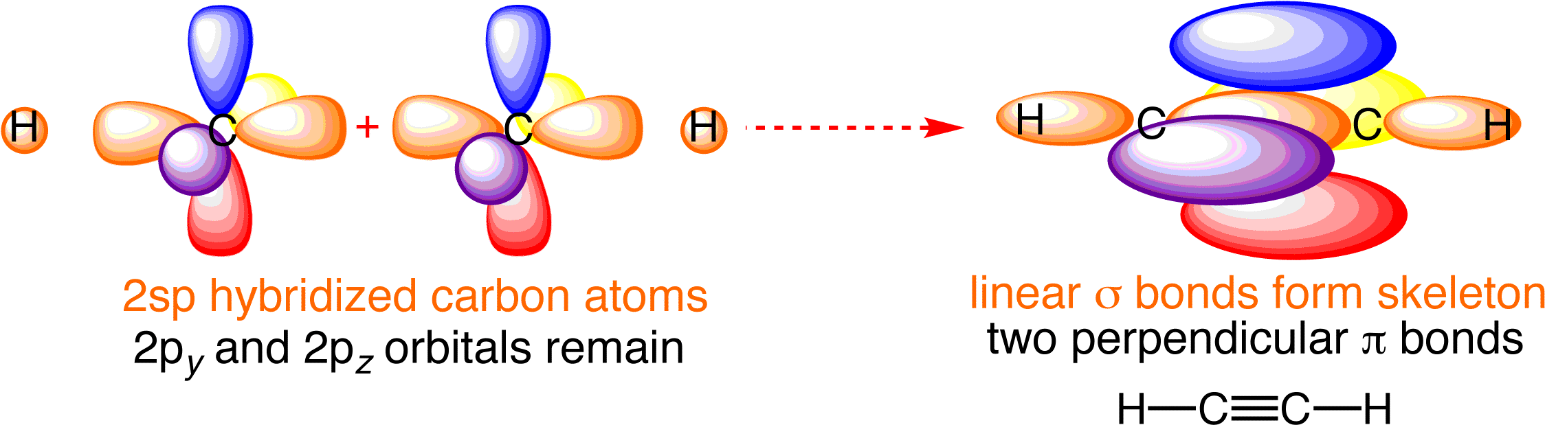 Acetylene Orbitals - Acetylene (2270x641)