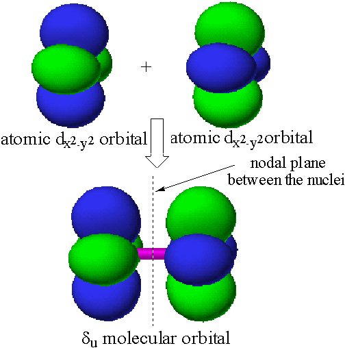 Chemistry (504x508)