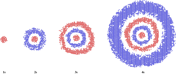 Bigger 1s Orbitals From The Outside - Needlework (732x308)