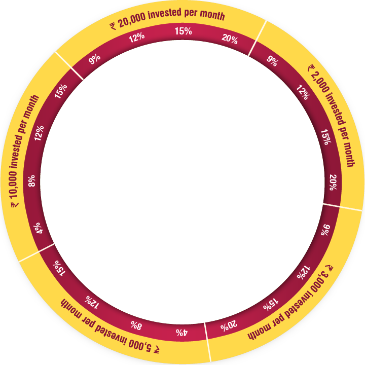 0 - Circle (720x720)