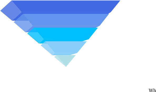 Inverted Pyramid Clip Art (600x357)