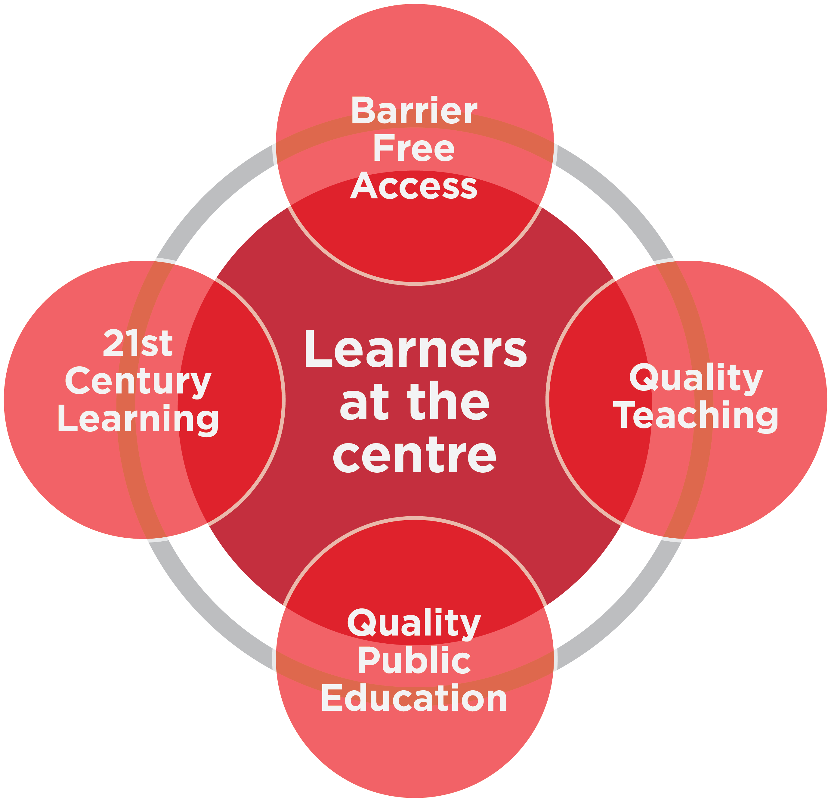 Labour's Way Forward - Education (2762x2664)
