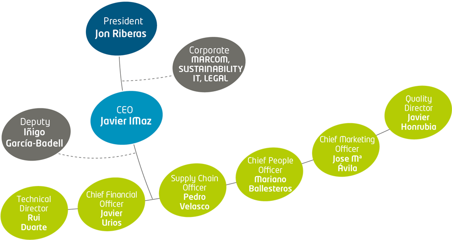 2 Gobierno - Diagram (970x520)