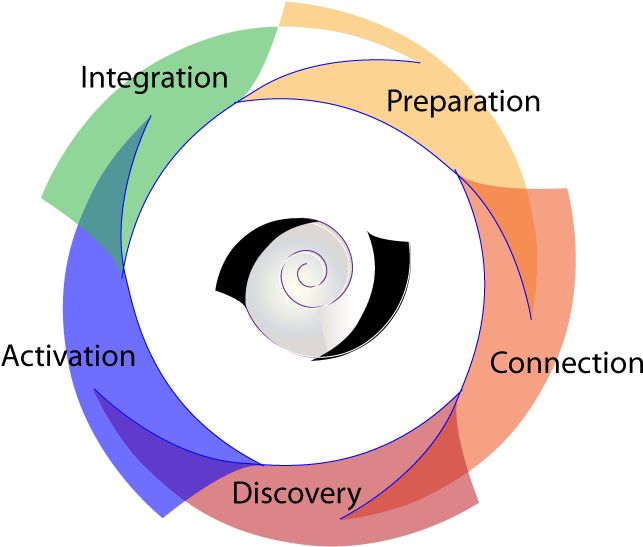Organization Development - Appreciative Inquiry (800x600)