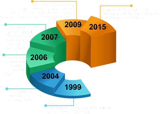 Exhibit Clipart Project Organization - Diagram (670x479)