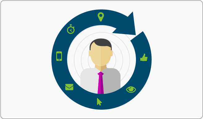 Comprehensive View Of Customers - Customer (706x460)