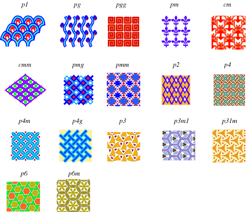 Wallpaper Groups - 17 Wallpaper Patterns (486x419)
