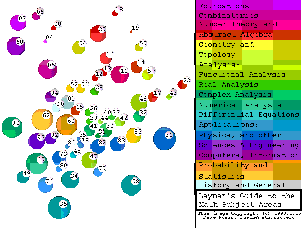 The Mathematical Atlas - Map Of Mathematical Fields (596x449)