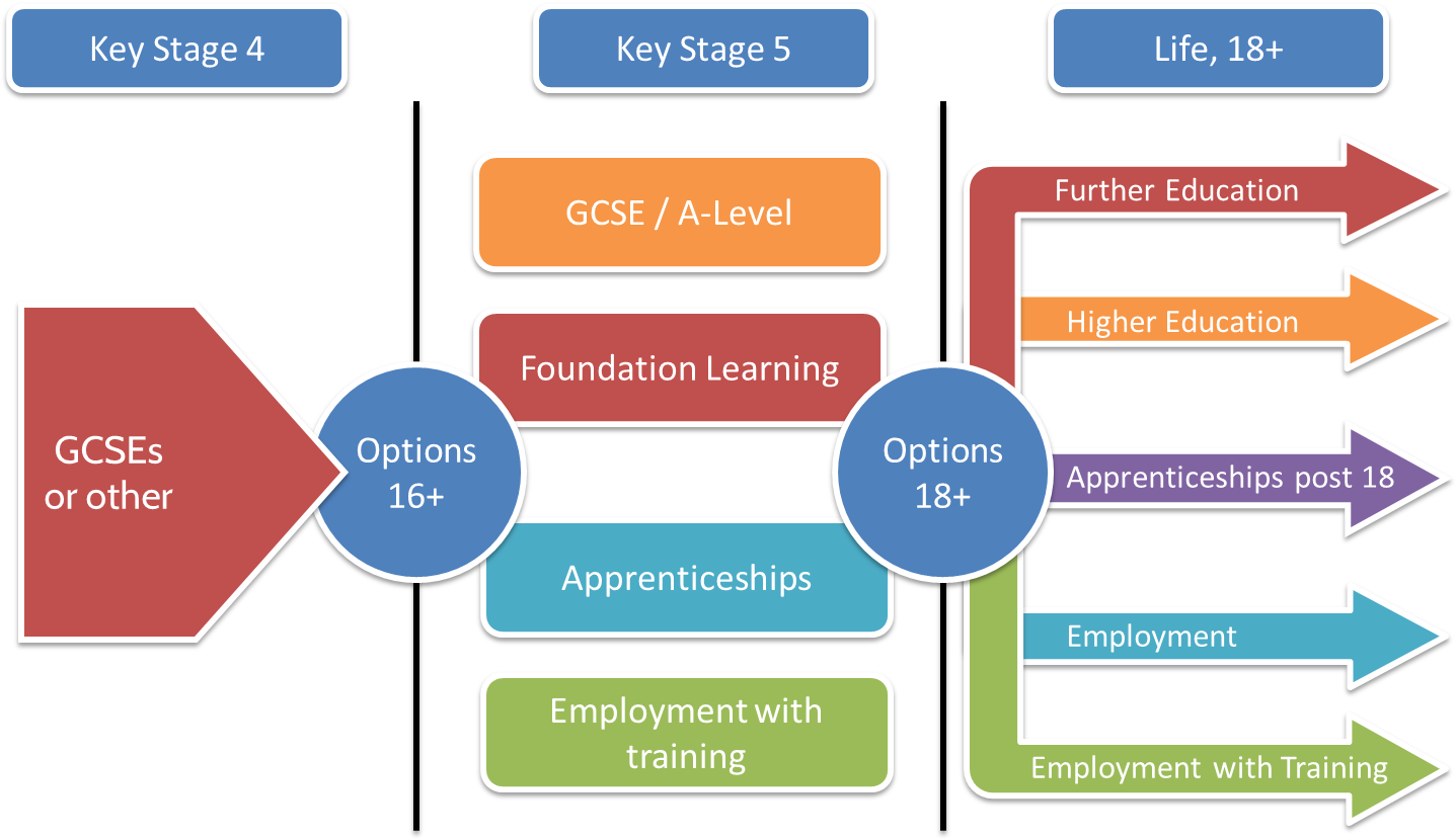 Secondary One Mathematics An Integrated Approach Module - Post 16 Pathways (1475x832)