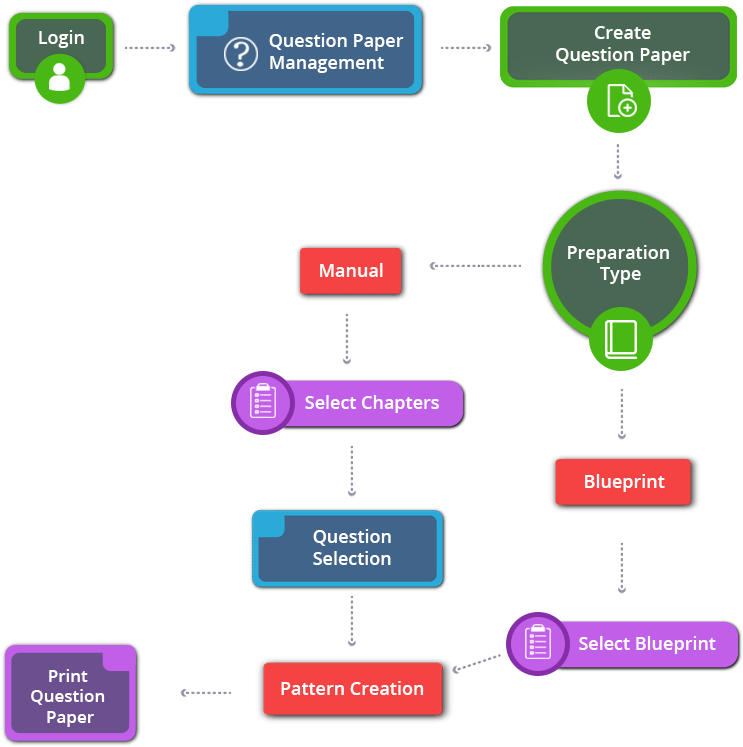 How To Create 9th Standard Cbse Mathematics Question - Diagram (802x802)