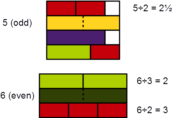 Cuisenaire Rods (600x388)