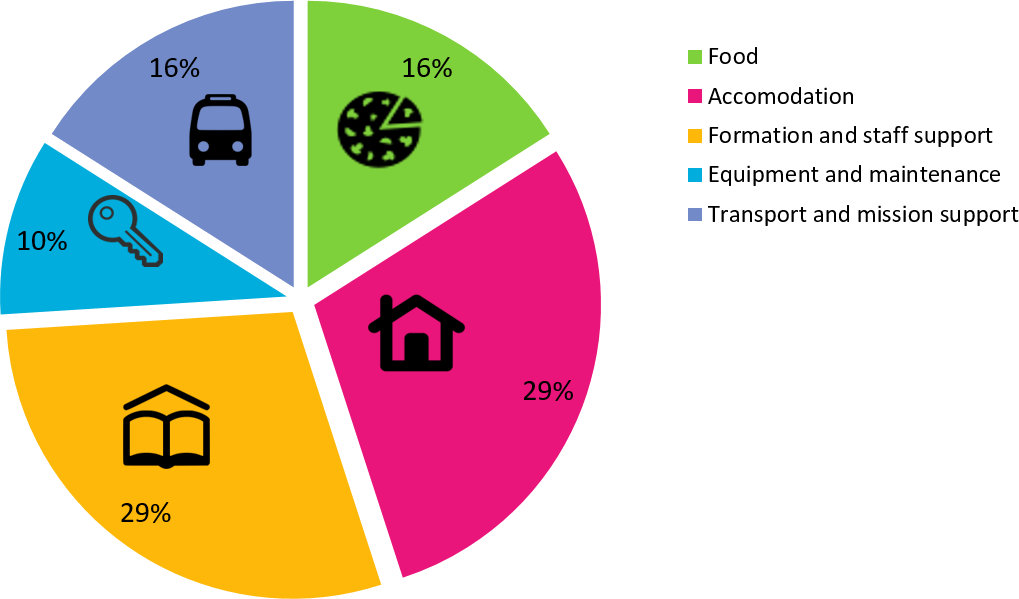 Application Process - Diagram (1019x599)