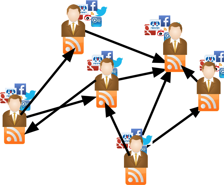 Decentralized Social Networks - Problems About Social Networking (792x665)