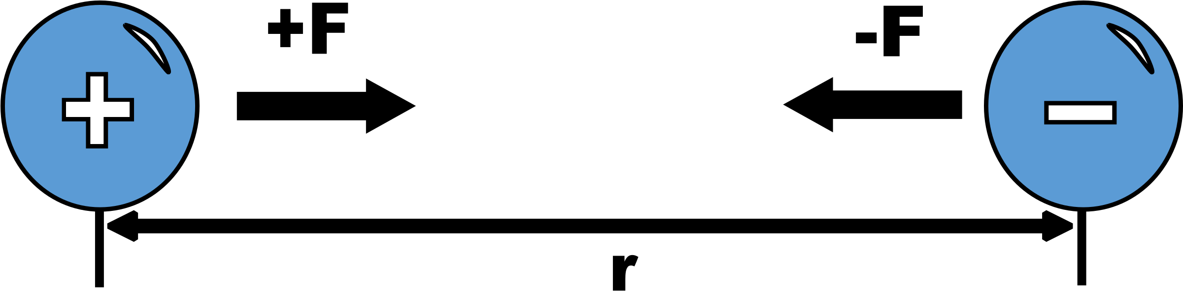 Opposite Charges Attract - Physic Png (2400x611)