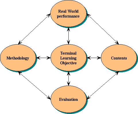 Difference Between Essay Type Test And Objective Type - Designing Multiple Choice Questions (480x397)