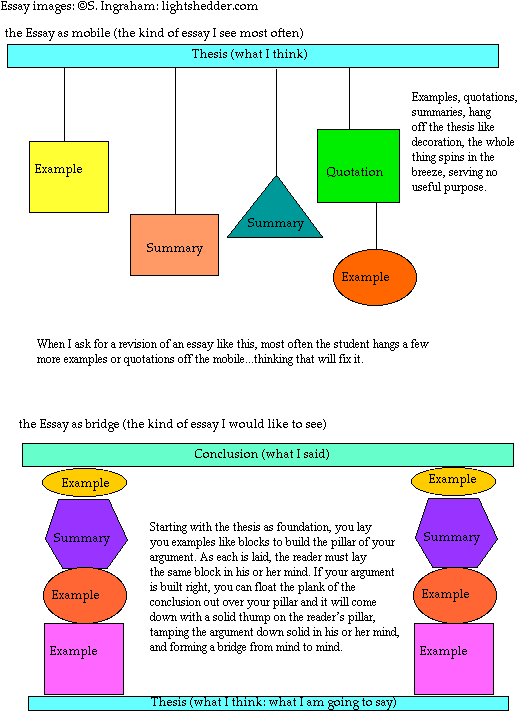 Reading Processes Essay Mediafiles - Diagram (531x711)