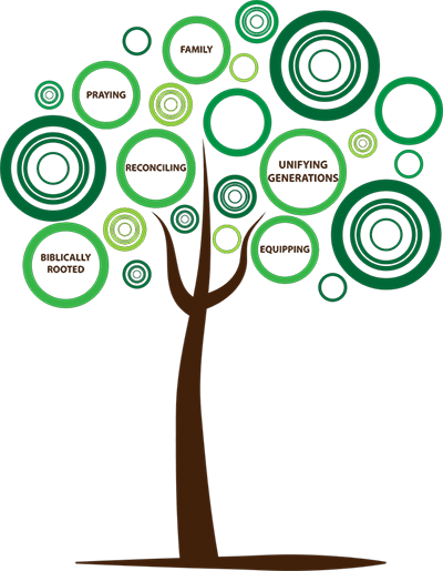 Tree-values - Value (400x515)