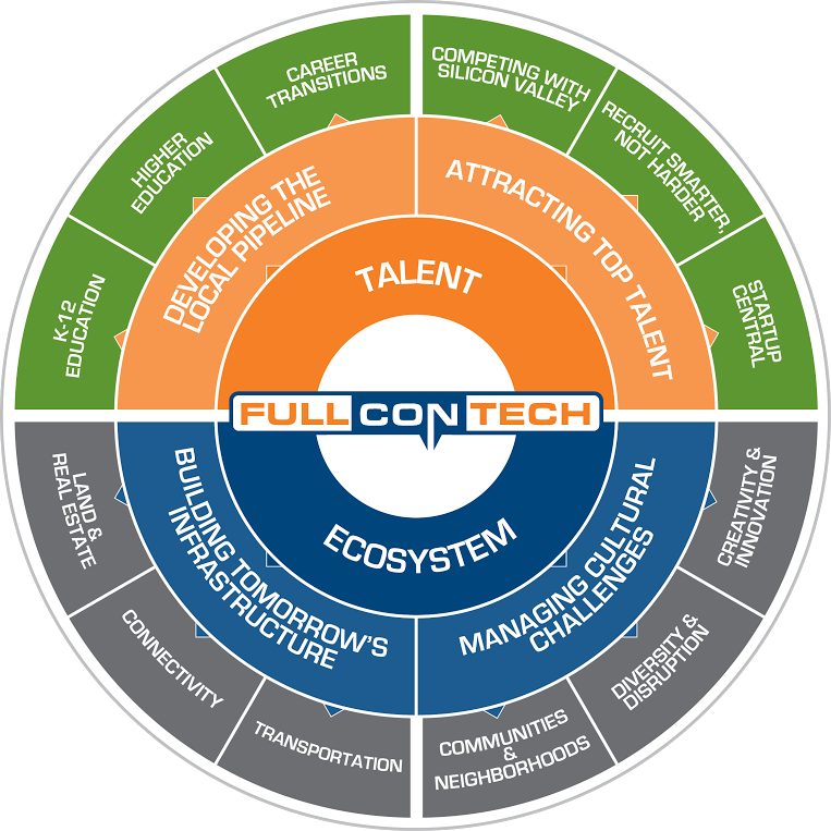 Full Con - Full Contech (763x763)
